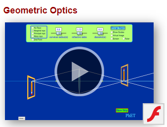 Phet Tutorial: Geometric Optics - Lineartdrawingsanime